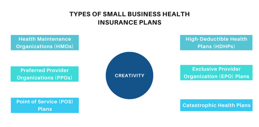 Types of Small Business Health Insurance Plans