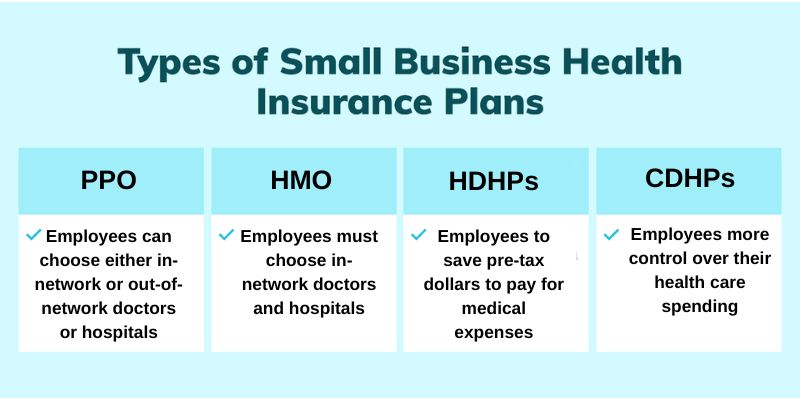 Types of Small Group Health Insurance Plans